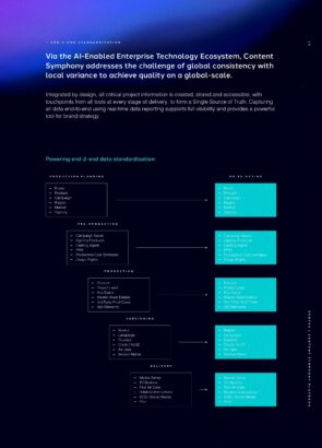 Dentsu content Symphony playbook