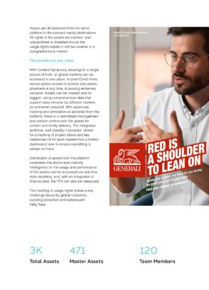 Dentsu content Symphony playbook